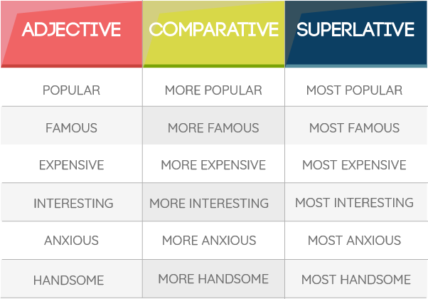 How to form comparative and superlative adjectives. 2 syllable adjectives. Learn English at www.englishlessonviaskype.com #learnenglish #englishlessons #tienganh #EnglishTeacher #vocabulary #ingles #อังกฤษ #английский #aprenderingles #english #cursodeingles
