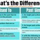 Used To vs Past Simple – Learn the Difference
