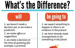 What is the difference between WILL, BE GOING TO and the Present Continuous Tense when talking about the future in English. Learn English with Harry at www.englishlessonviaskype.com #learnenglish #englishlessons #tienganh #EnglishTeacher #vocabulary #ingles #อังกฤษ #английский #aprenderingles #english #cursodeingles #учианглийский #vocabulário #dicasdeingles #learningenglish #ingilizce #englishgrammar #englishvocabulary #ielts #idiomas