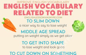 Learn English words and phrases connected with healthy eating