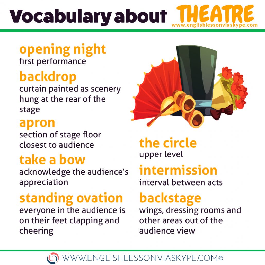 English Expressions connected with a night at the Theatre. Visit to the Theatre English intermediate vocabulary. #vocabulary #learnenglish #englishlessons #englishteacher #ingles #aprenderingles #words