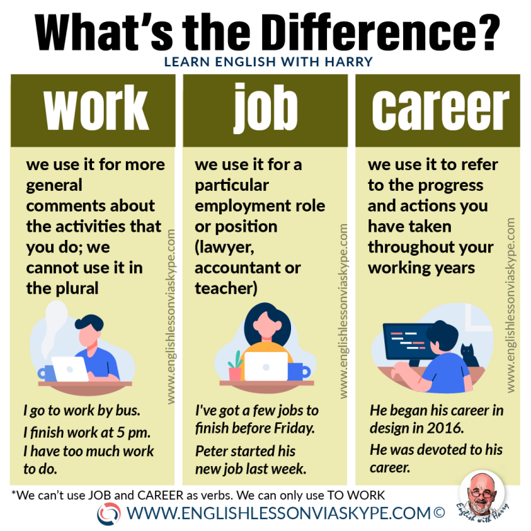 assignment vs job