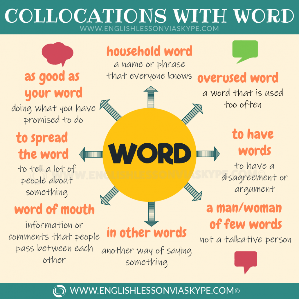 20 Collocations with Word. Spread the word, word of mouth, quiet word. Learn English with Harry at www.englishlessonviaskype.com #learnenglish #englishlessons #tienganh #EnglishTeacher #vocabulary #ingles #อังกฤษ #английский #aprenderingles #english #cursodeingles #учианглийский #vocabulário #dicasdeingles #learningenglish #ingilizce #englishgrammar #englishvocabulary #ielts #idiomas