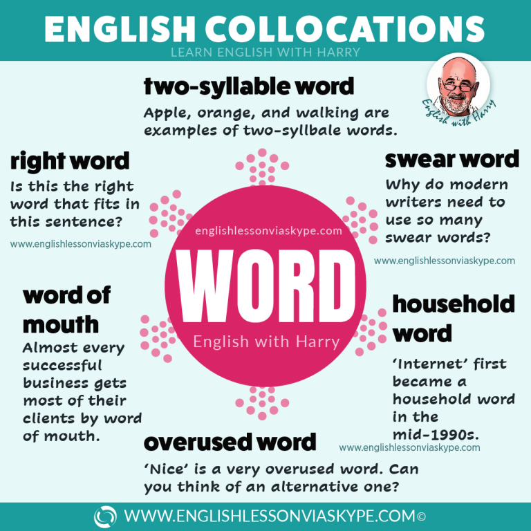 collocations with the word presentation