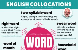 Read more about the article 20 Collocations with Word