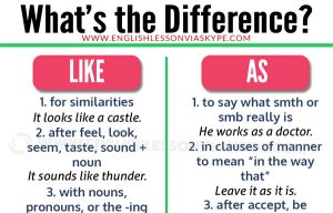 Read more about the article Difference between Like and As