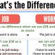 Difference between Job and Work
