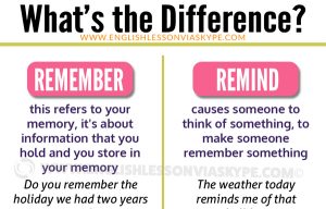 Read more about the article Difference between Remind and Remember