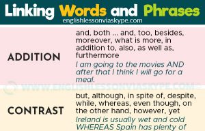Linking Words and Phrases. Learn how to use linking words in English. Intermediate English grammar. www.englishlessonviaskype.com #learnenglish #englishlessons #tienganh #EnglishTeacher #vocabulary #ingles #อังกฤษ #английский #aprenderingles #english #cursodeingles #учианглийский #vocabulário #dicasdeingles #learningenglish #ingilizce #englishgrammar #englishvocabulary #ielts #idiomas