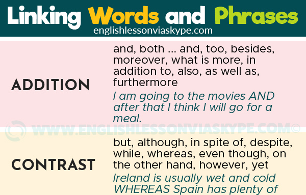 Linking Words And Phrases In English Learn English With Harry