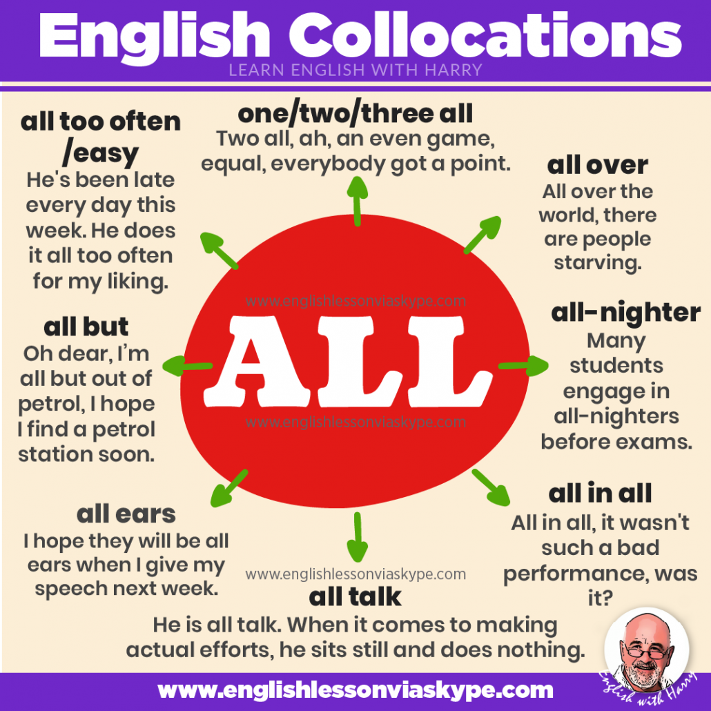 11 Collocations with ALL. Advanced English learning. Online English lessons on Zoom and Skype. Study advanced English at www.englishlessonviaskype.com #learnenglish