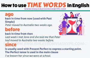 Read more about the article When to use Already, Still and Yet – Time Words in English