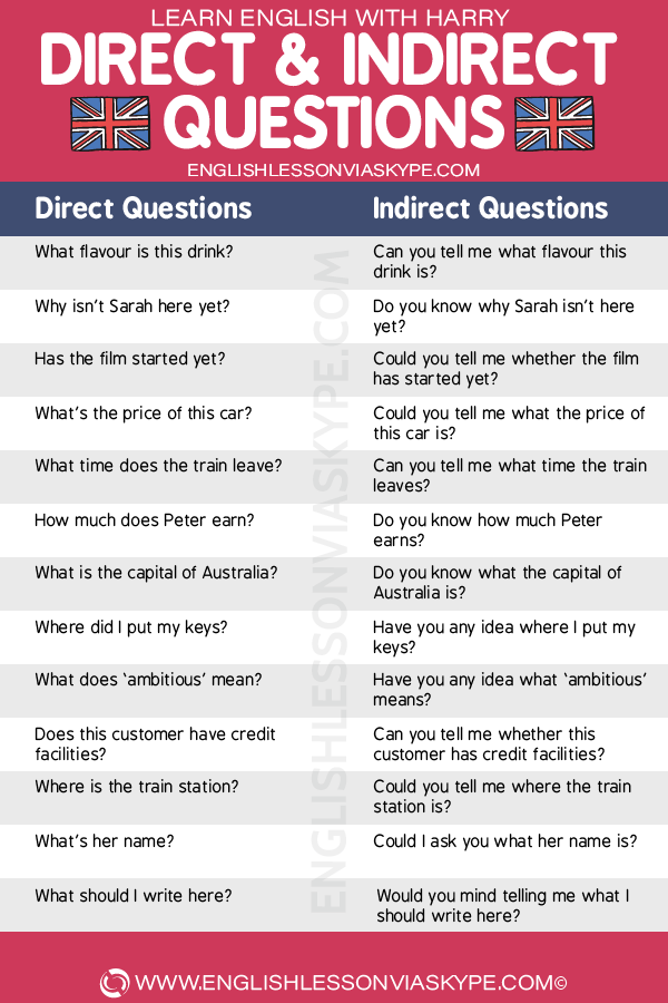 English Grammar Rules. Direct and indirect questions in English. English with Harry www.englishlessonviaskype.com #learnenglish #englishlessons #tienganh #EnglishTeacher #vocabulary #ingles #อังกฤษ #английский #aprenderingles #english #cursodeingles #учианглийский #vocabulário #dicasdeingles #learningenglish #ingilizce #englishgrammar #englishvocabulary #ielts #idiomas