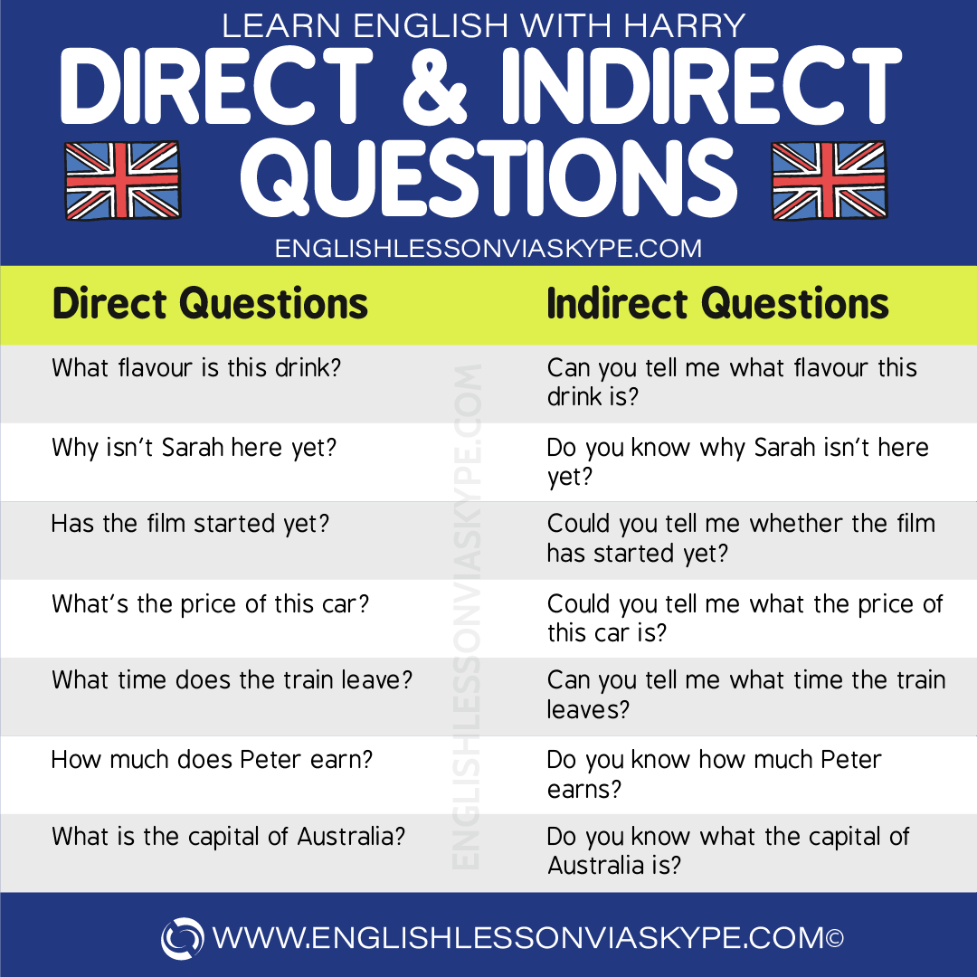 English Grammar Rules. Direct and indirect questions in English. English with Harry www.englishlessonviaskype.com #learnenglish #englishlessons #tienganh #EnglishTeacher #vocabulary #ingles #อังกฤษ #английский #aprenderingles #english #cursodeingles #учианглийский #vocabulário #dicasdeingles #learningenglish #ingilizce #englishgrammar #englishvocabulary #ielts #idiomas