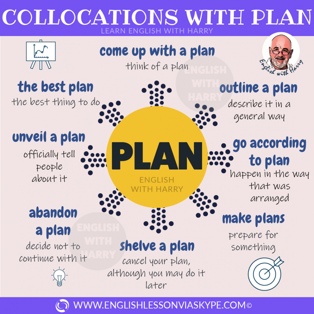 20 English collocations with plan with examples. Speak better English with Harry at www.englishlessonviaskype.com #learnenglish #englishlessons #tienganh #EnglishTeacher #vocabulary #ingles #อังกฤษ #английский #aprenderingles #english #cursodeingles #учианглийский #vocabulário #dicasdeingles #learningenglish #ingilizce #englishgrammar #englishvocabulary #ielts #idiomas