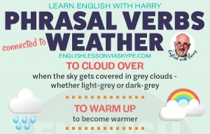 10 Phrasal verbs connected to weather. To die out meaning. To blow over meaning. Improve English speaking at www.englishlessonviaskype.com #learnenglish #englishlessons #tienganh #EnglishTeacher #vocabulary #ingles #อังกฤษ #английский #aprenderingles #english #cursodeingles #учианглийский #vocabulário #dicasdeingles #learningenglish #ingilizce #englishgrammar #englishvocabulary #ielts #idiomas