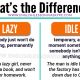 Difference between Lazy and Idle