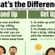 Difference between Stand Up and Get Up