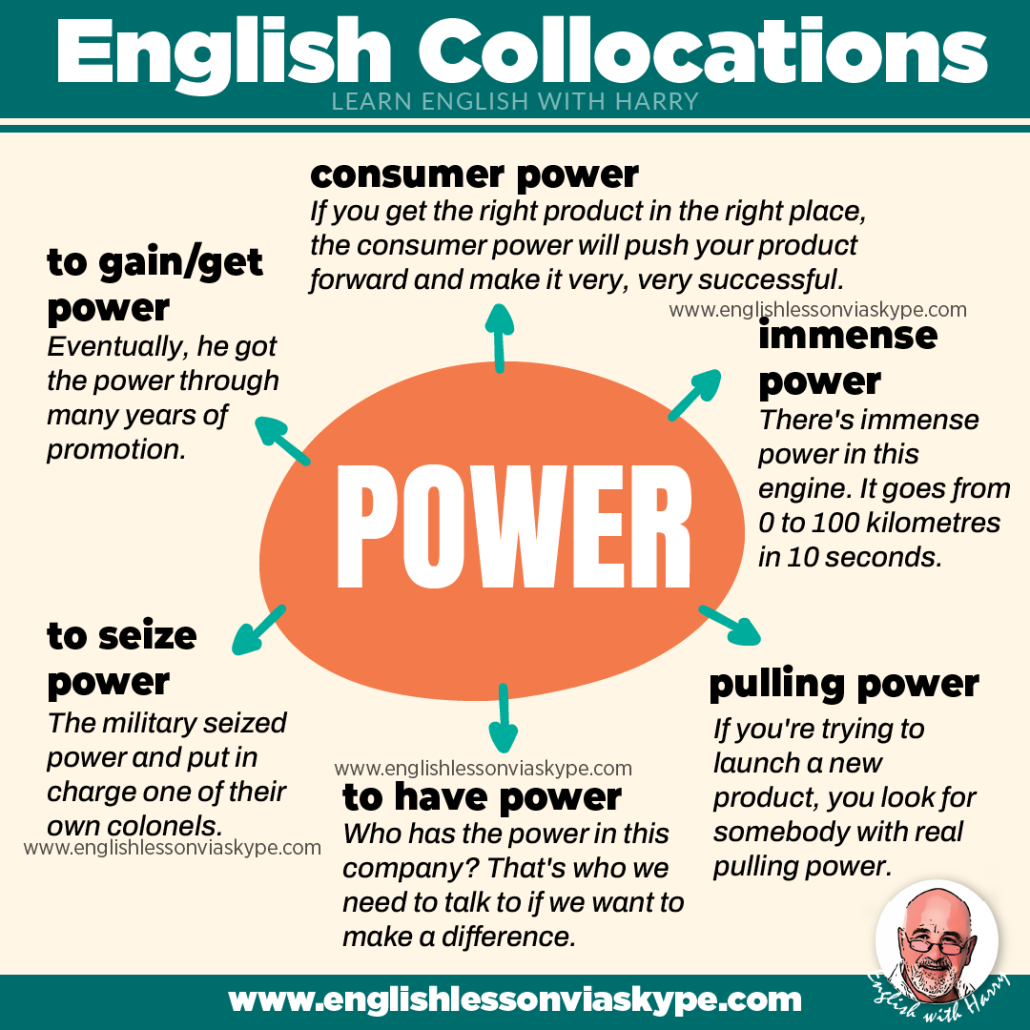 English collocations with power. Improve English vocabulary at www.englishlessonviaskype.com #learnenglish
