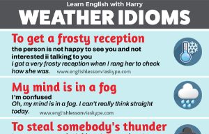 Read more about the article 12 Weather Idioms In English