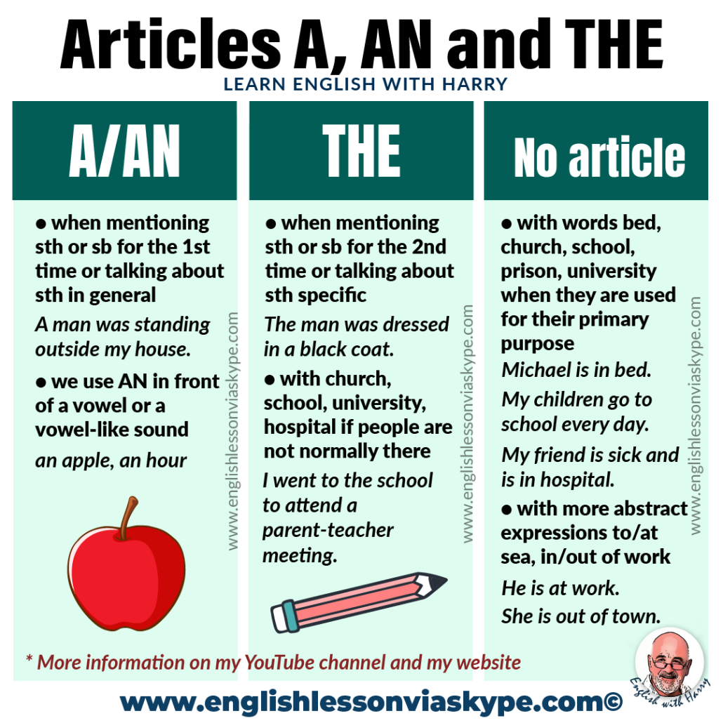 articles in english essay