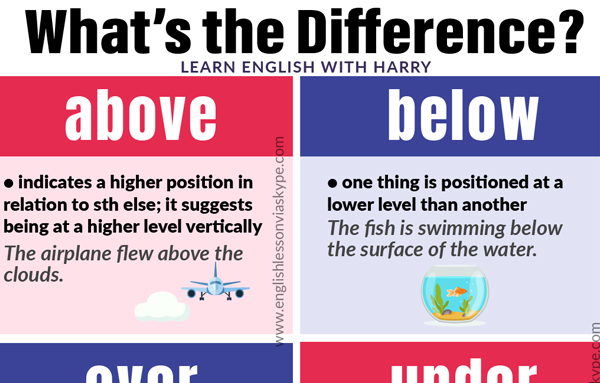 Master English Prepositions • Improve Speaking Skills