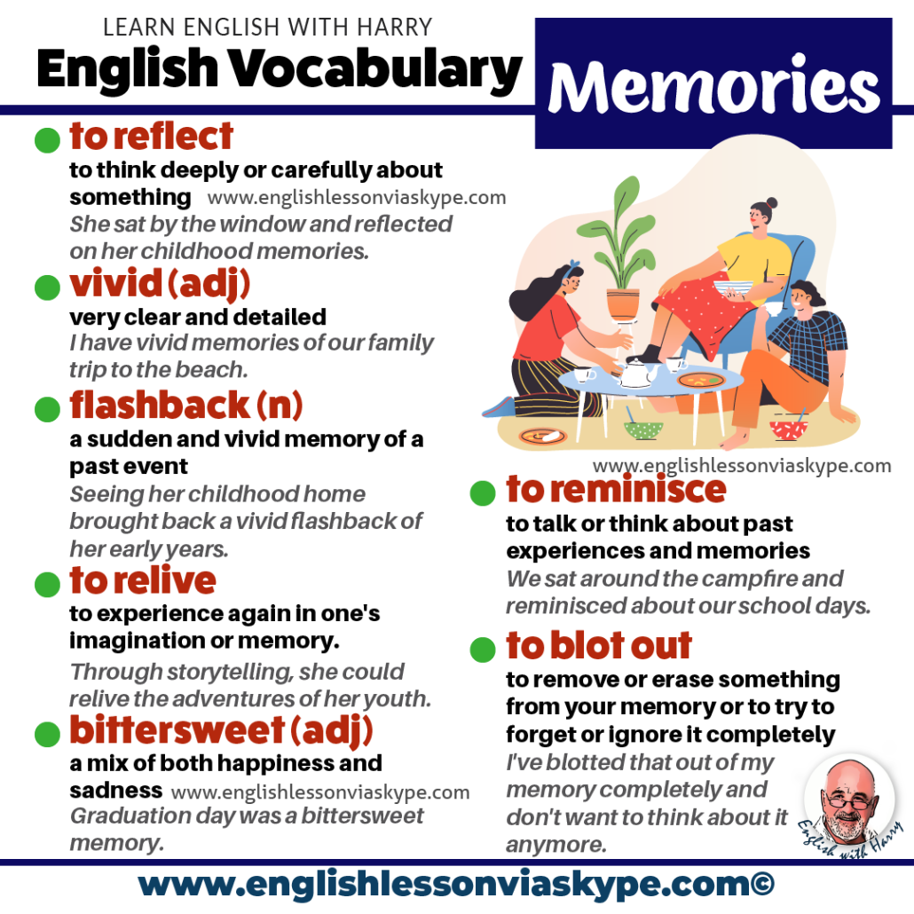 Enhance Your English, Verb with think Conversation Practice